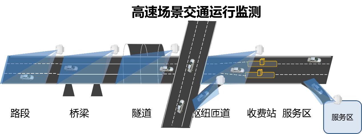 智慧高速數字感知系統